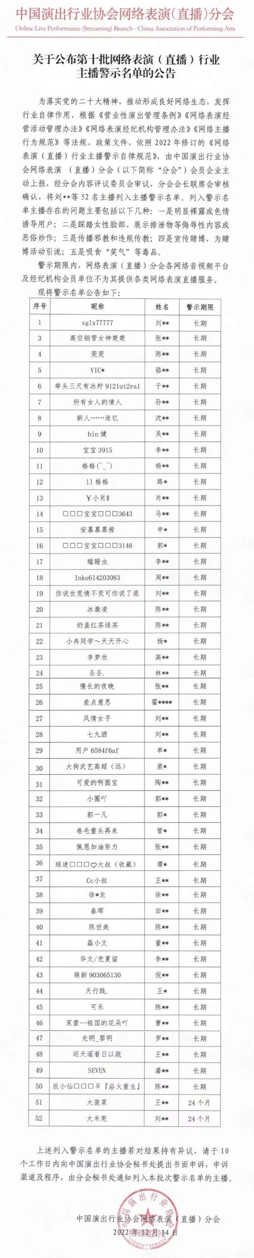 全网52名主播因存在色情诱导等行为被列入警示名单-第1张