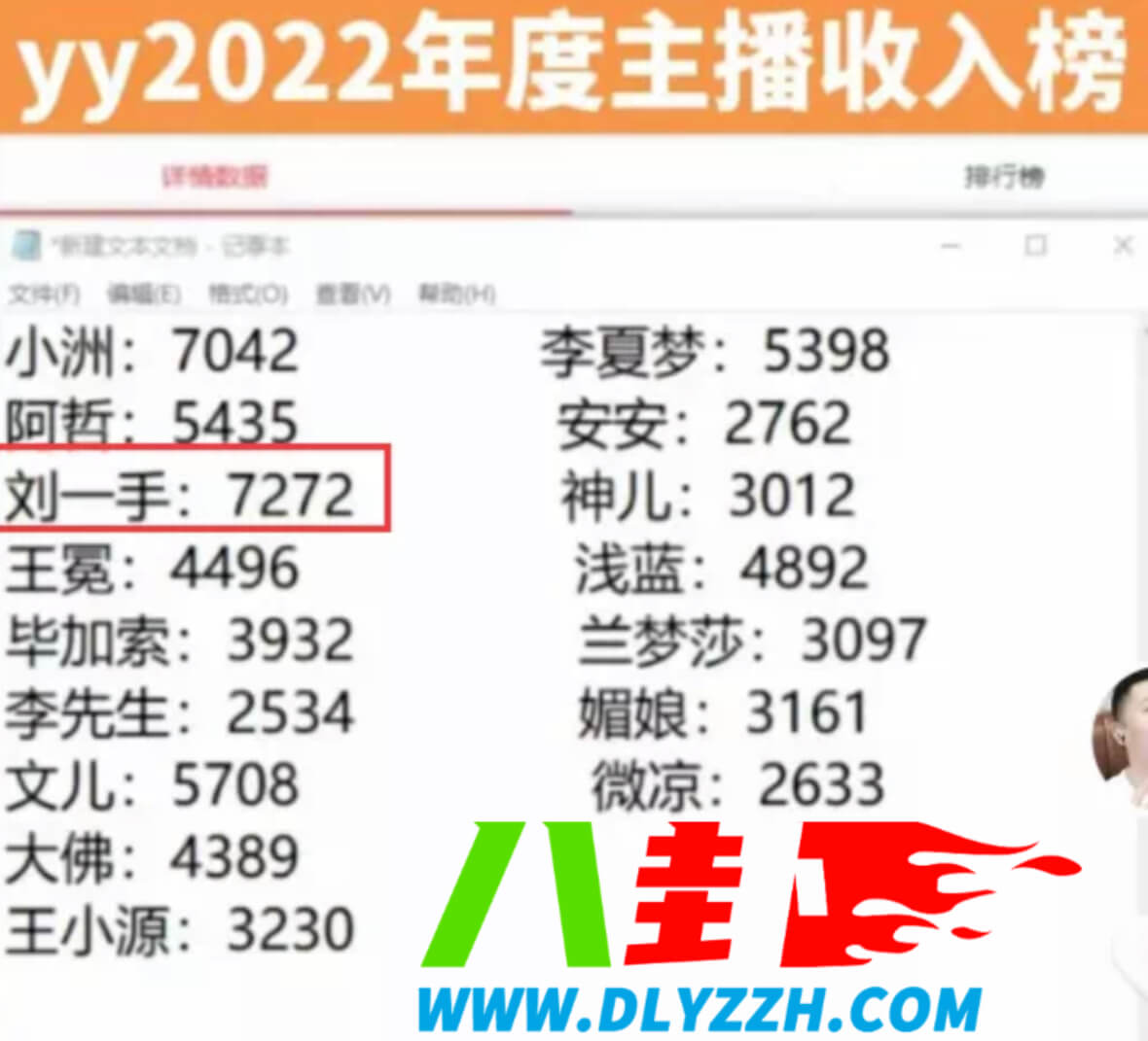 YY2022主播收入排行！刘一手荣登2022收入排行榜榜首！-第1张